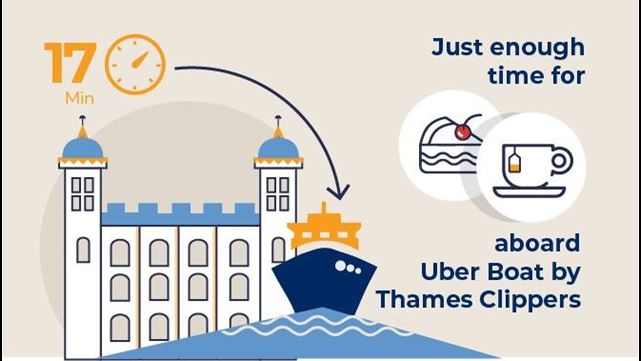 Infographic: it takes 17 minutes to get to Greenwich aboard Uber Boat by Thames Clippers.
