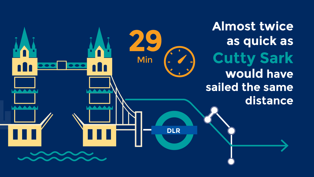 How to get to Greenwich by DLR